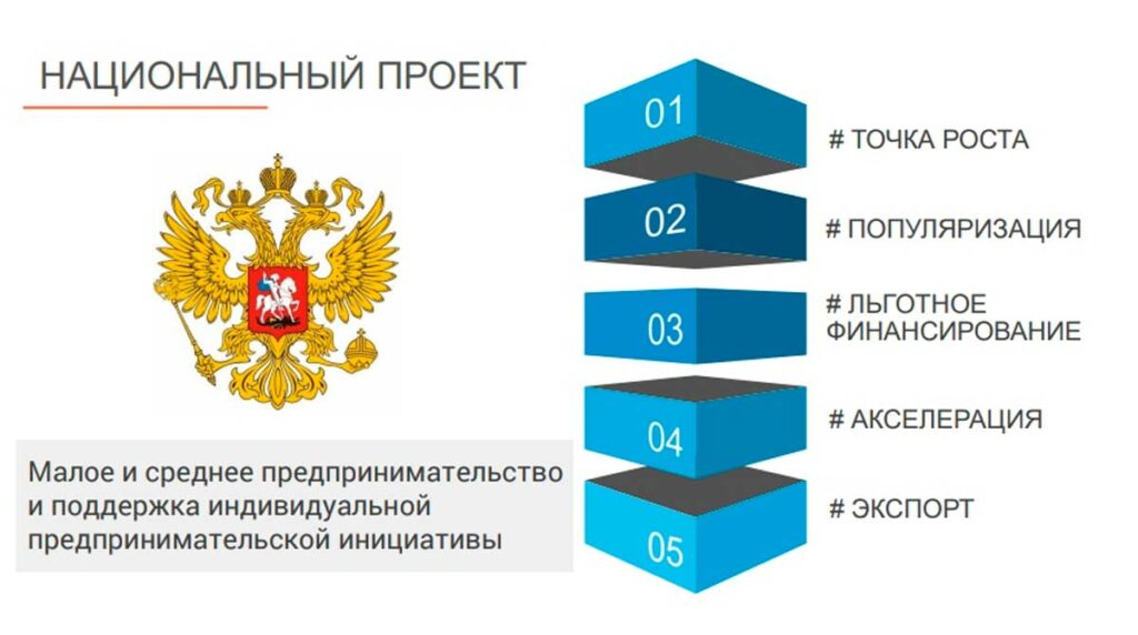 Национальный проект малый бизнес